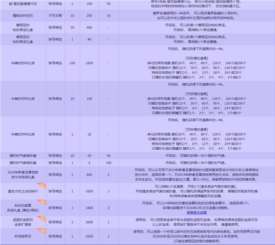 DNF新春活动