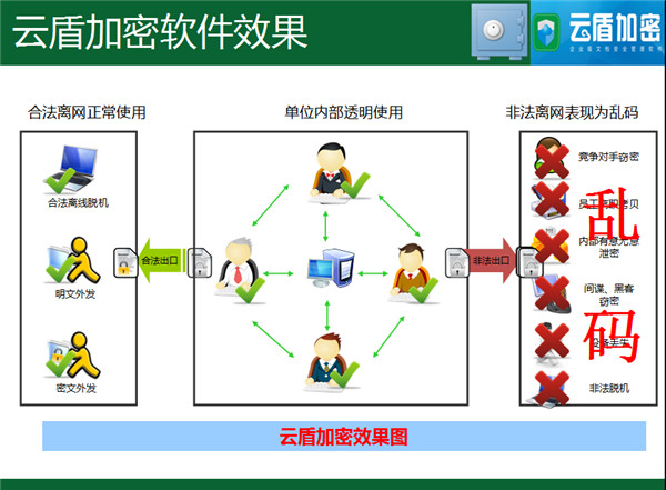 天锐绿盾加密软件下载