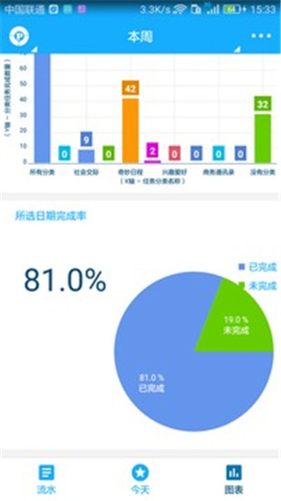 奇妙日程高级破解版下载