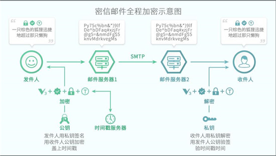 密信邮箱官方下载