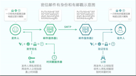 密信客户端免费下载