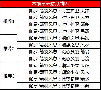 王者荣耀商城更新