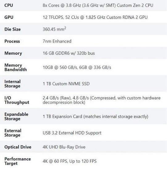 Xbox Series X