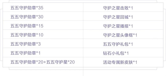 王者荣耀2020五五开黑节活动一览