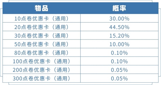 王者荣耀英雄