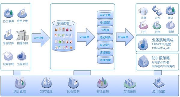 云深文档管理系统官方版