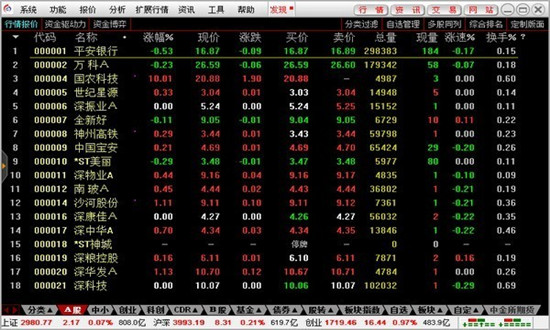 太平洋证券通达信电脑版下载