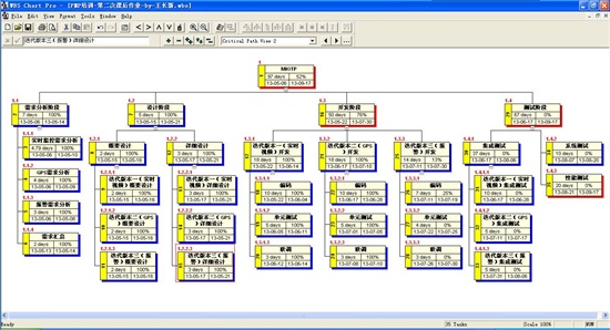 项目管理工具(WBS Chart Pro)软件下载