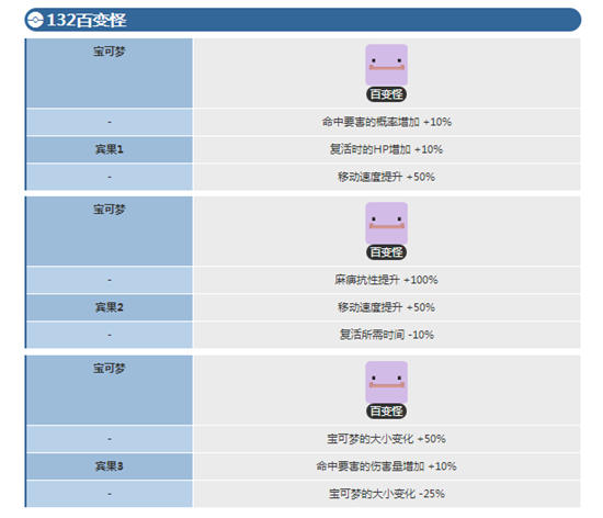 宝可梦大探险百变怪怎么变身