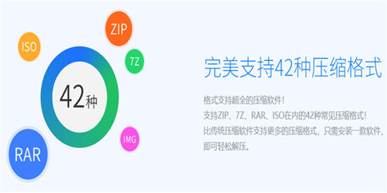 2345好压最新版下载