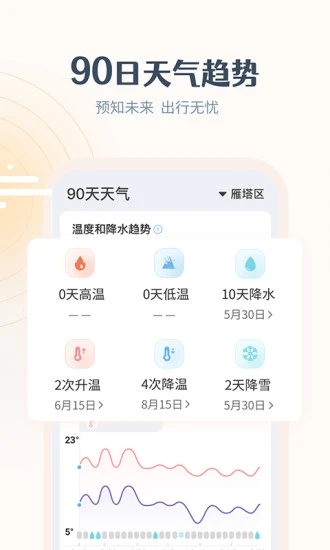 最美天气去广告精简定制版软件