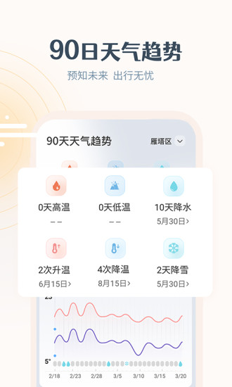 最美天气精简版app