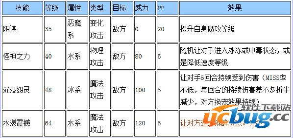 一起来看看技能效果吧！