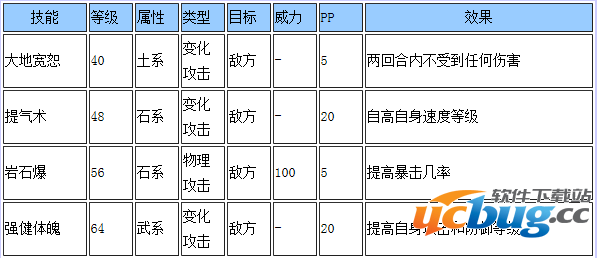 洛克王国矿山金兽什么配招好？