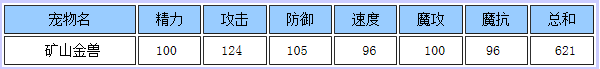 洛克王国矿山金兽什么性格好？