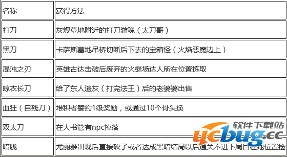 《黑暗之魂3》全太刀获得方法