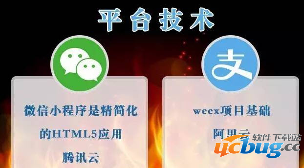 支付宝小程序和微信小程序有什么区别