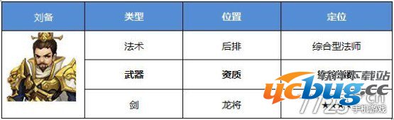 战龙之刃手游攻略之蜀汉大帝刘备图鉴