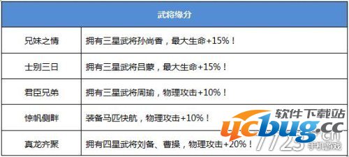 战龙之刃手游攻略之东吴太祖之孙权图鉴