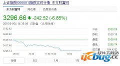 A股熔断机制是什么意思及A股熔断机制什么时候实施？