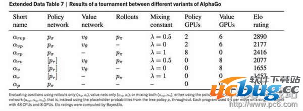 AlphaGo为什么这么厉害？
