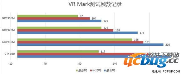 "VR ready"是什么意思 VR ready笔记本都有哪些