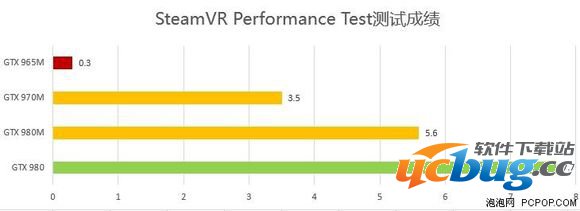 "VR ready"是什么意思 VR ready笔记本都有哪些