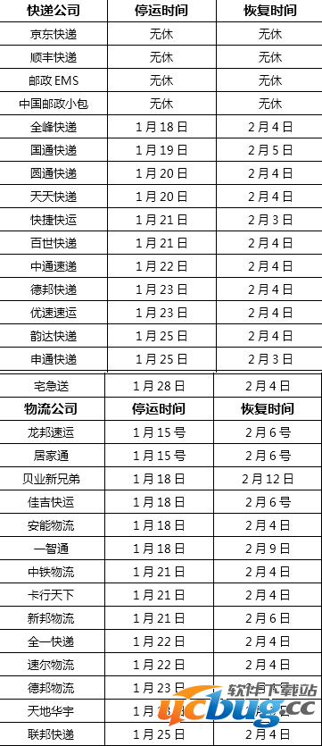 2017年快递什么时候停运 快递停运时间表