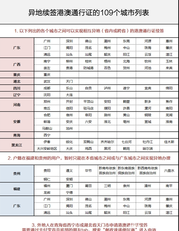 《支付宝》港澳通行证异地签注哪些城市可以办理