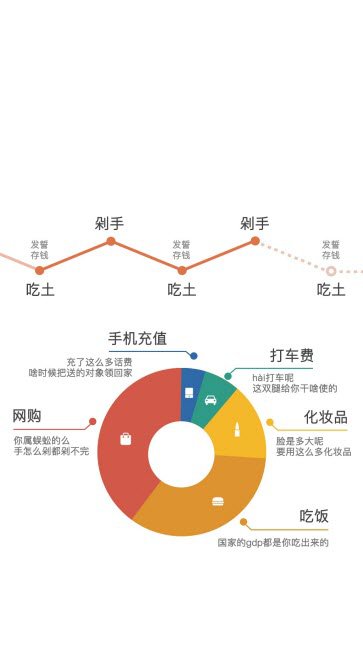 《支付宝》账单屏保女生版怎么设置