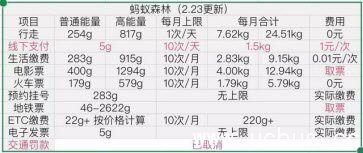 《支付宝》蚂蚁花呗怎么快速成树