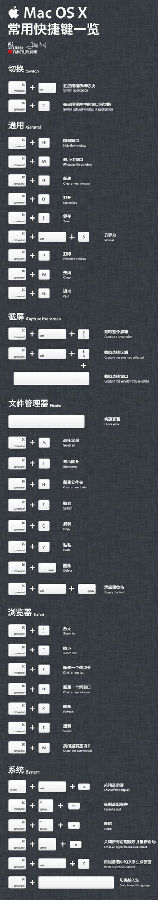 《Mac系统》电脑快捷键大全汇总