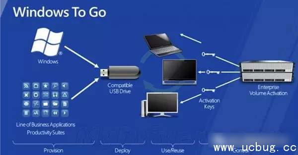 怎么把windows系统装入ssd实现Mac双系统