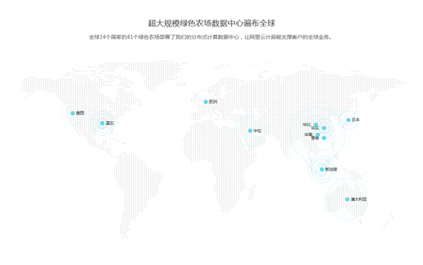 《阿里云计蒜》是什么 都有什么用处