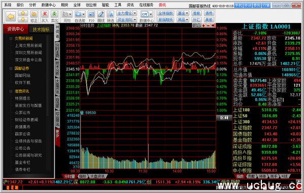 国都证券网上交易互动版下载