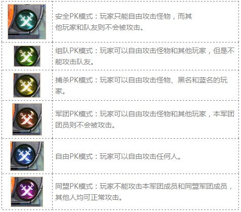 《魔域手游》怎么PK