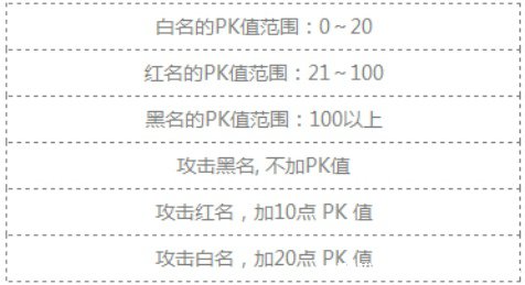 《魔域手游》怎么PK