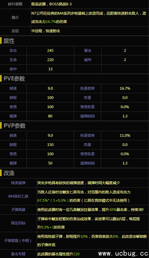 《魂斗罗归来》M4A1-赤红怎么样