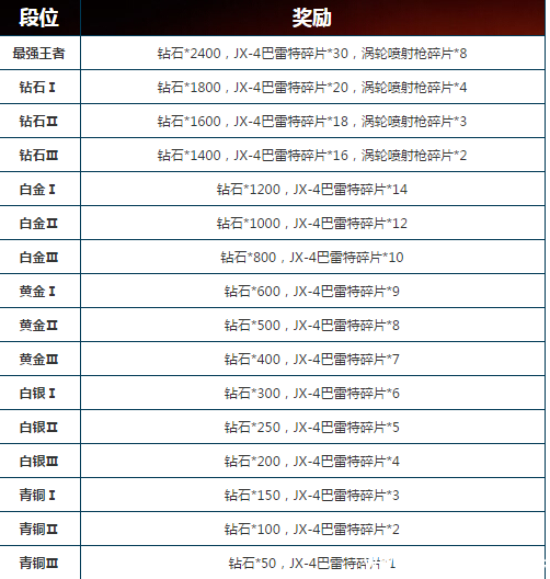 《魂斗罗归来》排位怎么玩