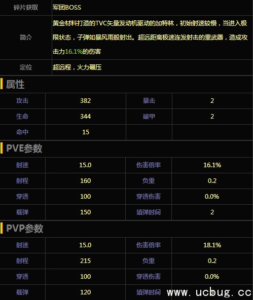 《魂斗罗归来》黄金加特林怎么样