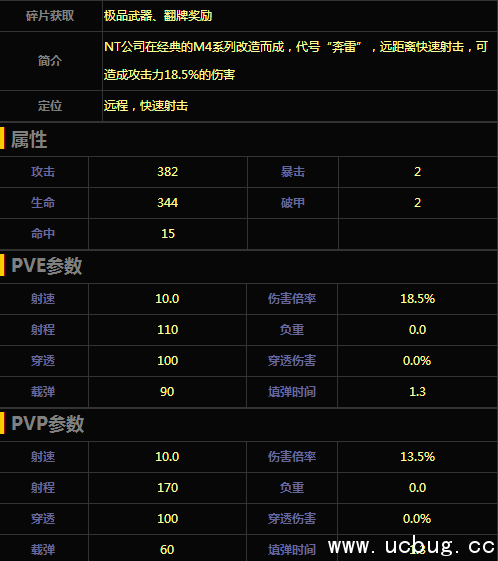 《魂斗罗归来》M4A1-奔雷怎么样 