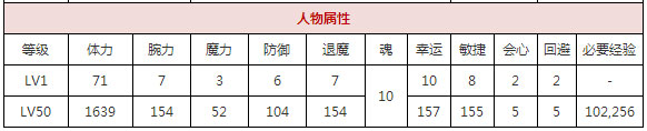 《一血万杰》夜刀好用吗