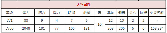 《一血万杰》俵藤太好用吗