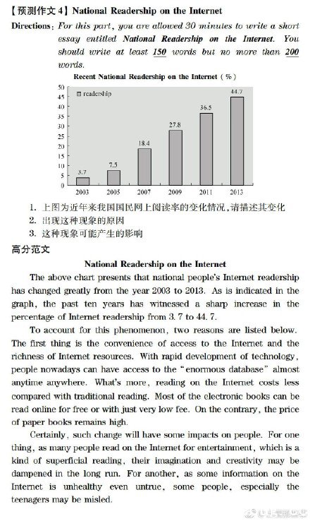 2017年6月英语六级作文题目预测考卷