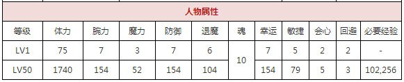 《一血万杰》大国主好用吗