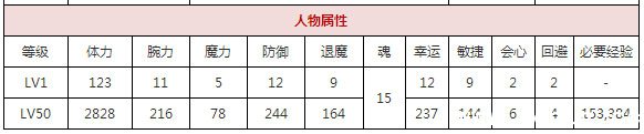 《一血万杰》石长姬好用吗