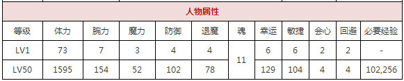 《一血万杰》金太郎好用吗