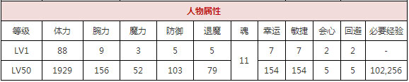 《一血万杰》雷电好用吗