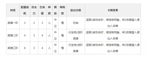 《英雄战歌》孟获卡组怎么搭配