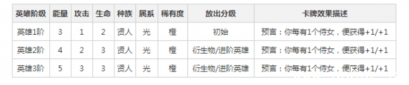 《英雄战歌》李白卡组怎么搭配